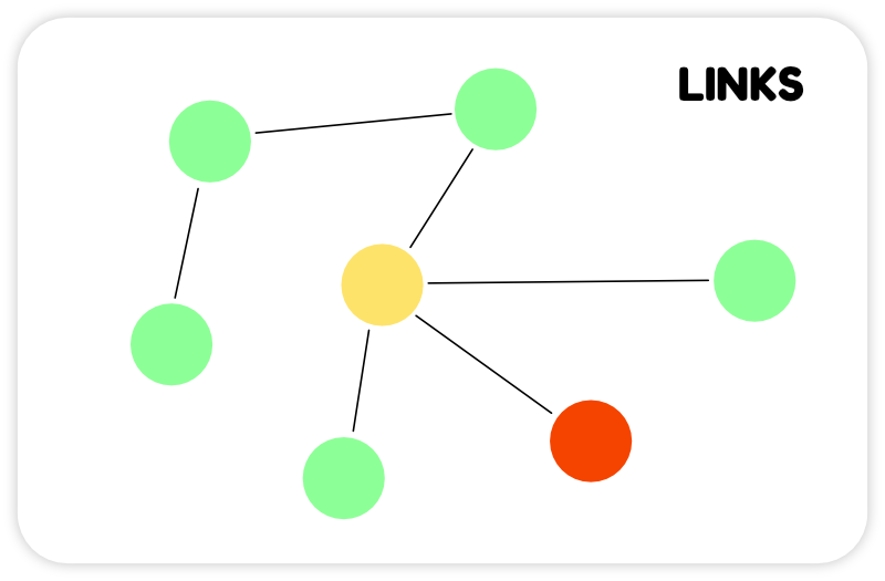 flow of application