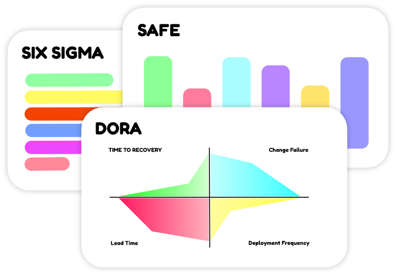 dora metrics